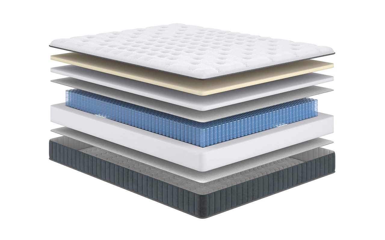 матрас Сонум Пружинные Next Soft 1 Сонум Пружинные Next Soft